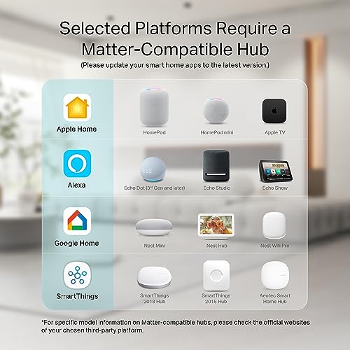 Kasa Smart Plug Mini by TP-Link (HS103P2) - Smart Home WiFi Outlet Works with Alexa, Echo and Google Home, No Hub Required, Remote Control, 2.4GHz WiFi Required, 15 Amp, UL Certified, 2-Pack, White