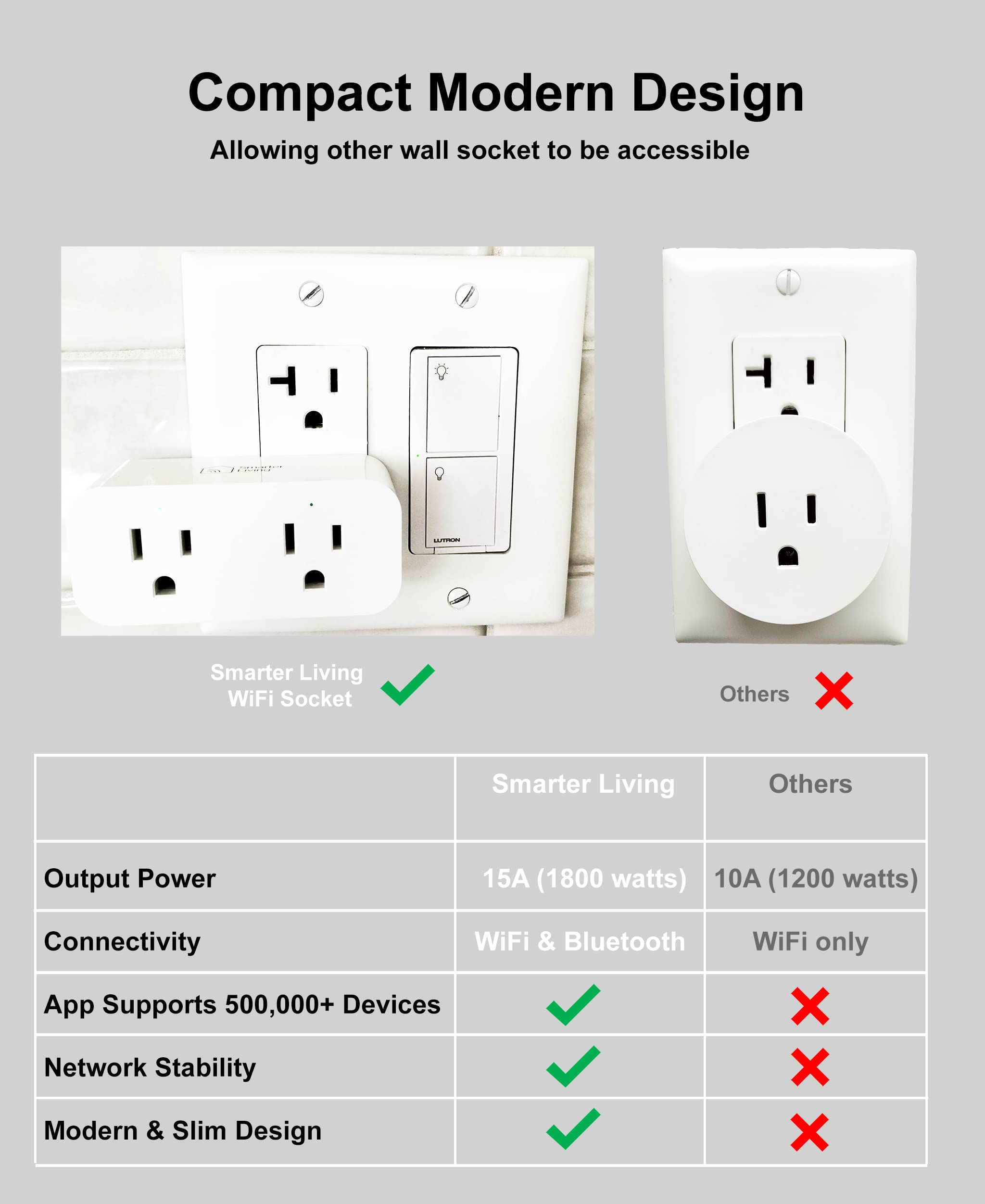 Smarter Living - Dual Socket WiFi Smart Plug (2 Pack), Voice Control with Alexa & Google Home, Works with Smart Life and Tuya, 15amp 1800 Watts, No Hub Required, Supports All WiFi Networks