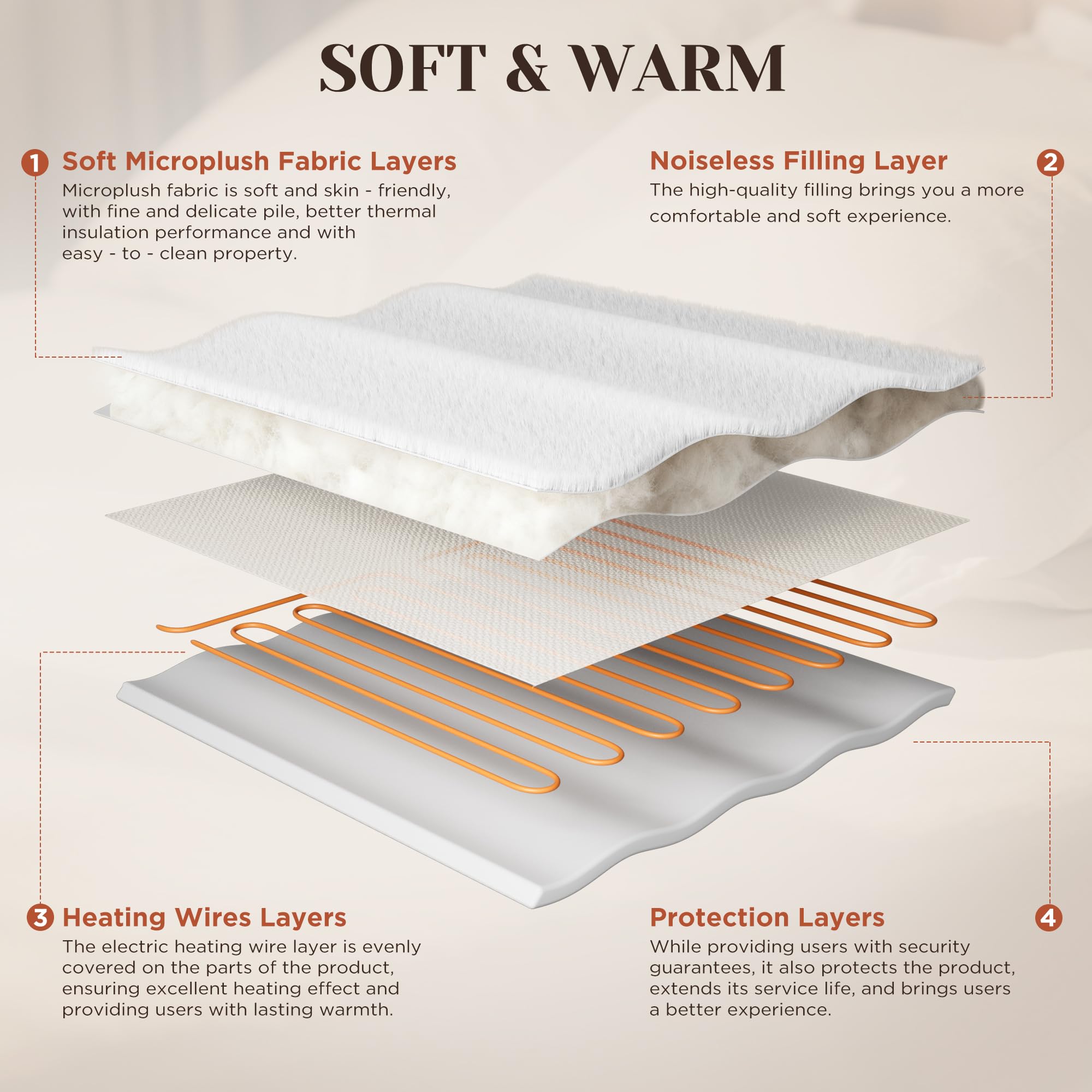 Gotcozy Heated Mattress Pad King Size Dual Control - Electric Mattress Pad Fit up to 15‘’ with 6 Heat Setting & 10 Hour Auto Off ETL Certified Machine Washable(White)